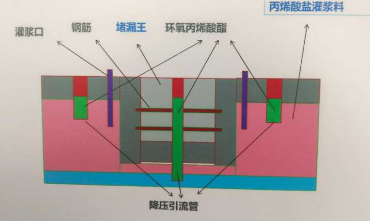 沧州海兴县防水堵漏工程设计