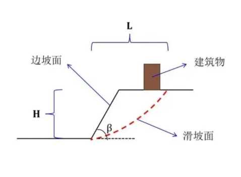 沧州海兴县边坡工程设计